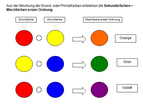 Mischfarben.jpg