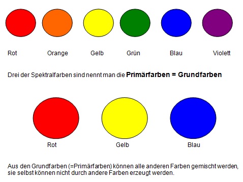Spektrundgrundfarben.jpg